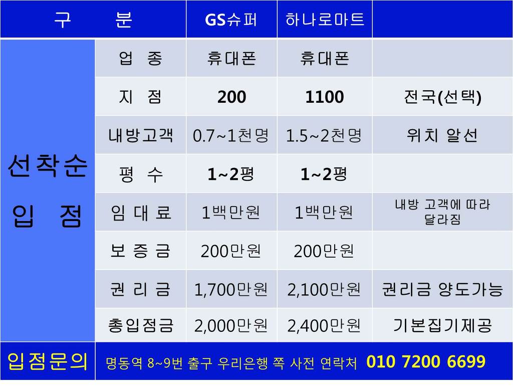 휴대폰상설매장 이미지