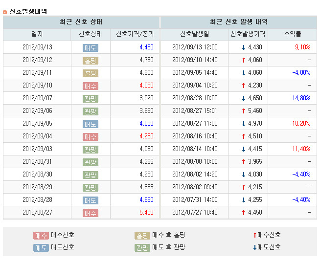 (주)매일티엔에스 이미지