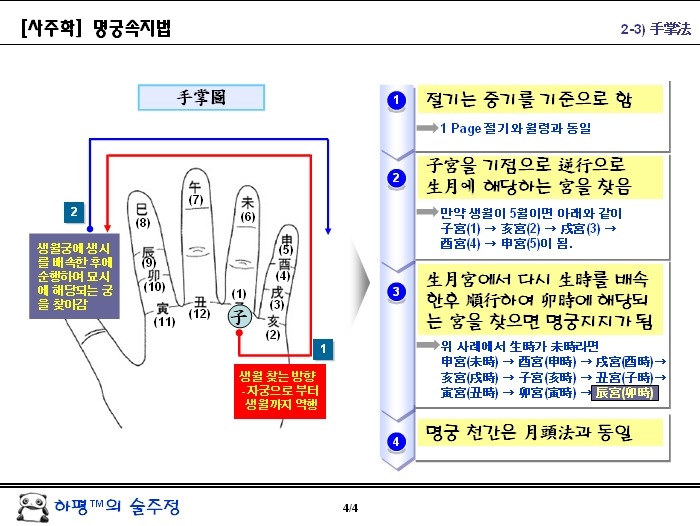 명궁 이미지