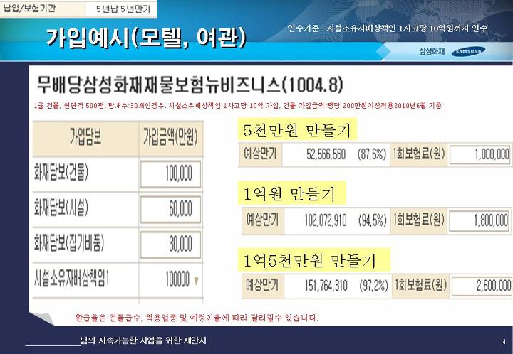 삼성여관 이미지