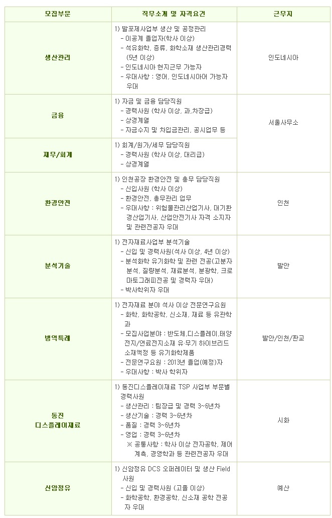 (주)동진쎄미켐 이미지