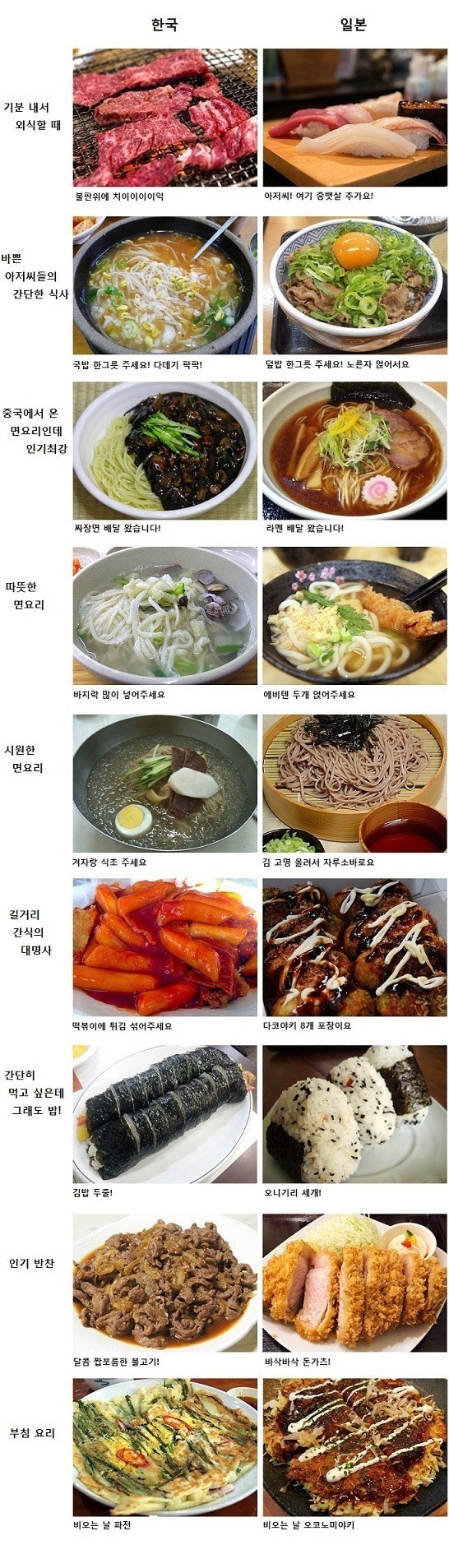 한국과 일본의 소울푸드 | 인스티즈