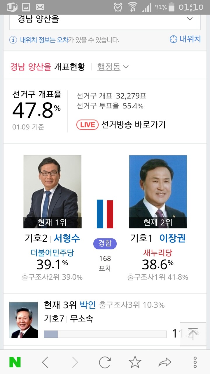 양산을 더민주 역전ㄷㄷㄷㄷㄷ | 인스티즈