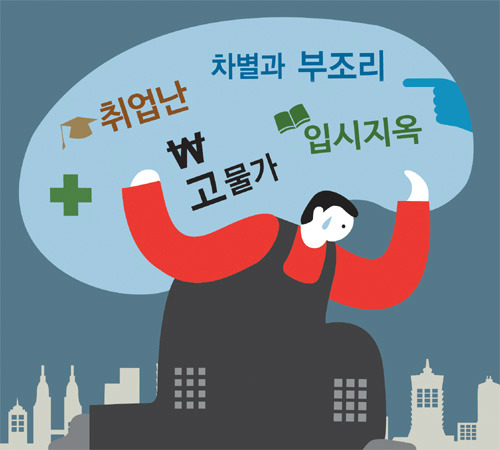 헬조선이라는 단어에 대한 당신의 생각은? | 인스티즈