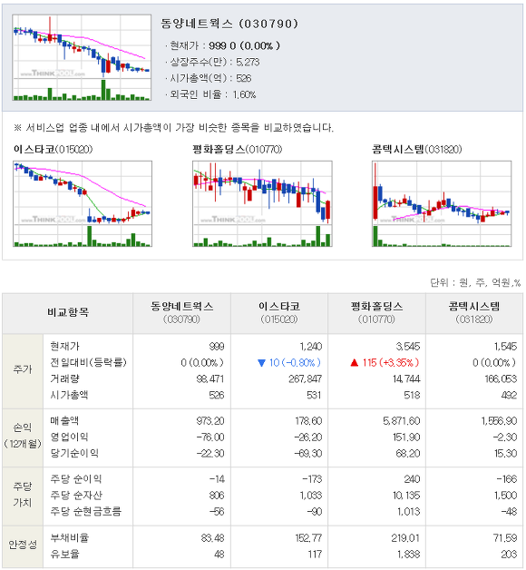 동양정보기기 이미지