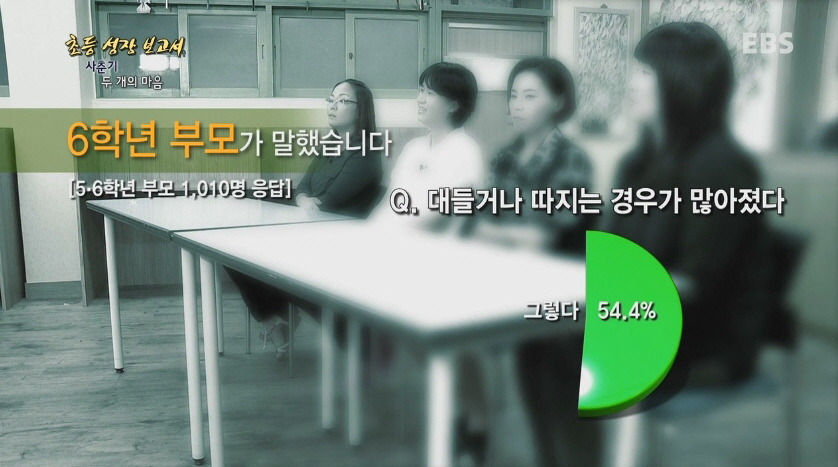 [다큐프라임] 한창 외모에 신경 쓸 나이,초6.jpg | 인스티즈