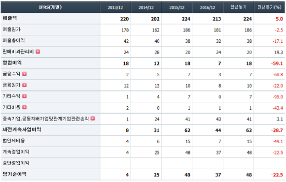 케이피티 이미지