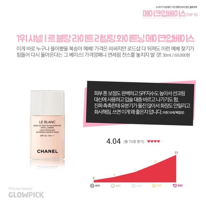 메이크업 베이스 TOP10모음 | 인스티즈
