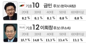 대한민국 역대 최악의 대통령선거.jpg | 인스티즈