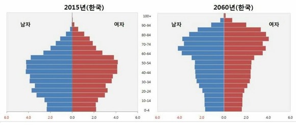 남아선호사상 부메랑 맞고있는 한국.jpg | 인스티즈