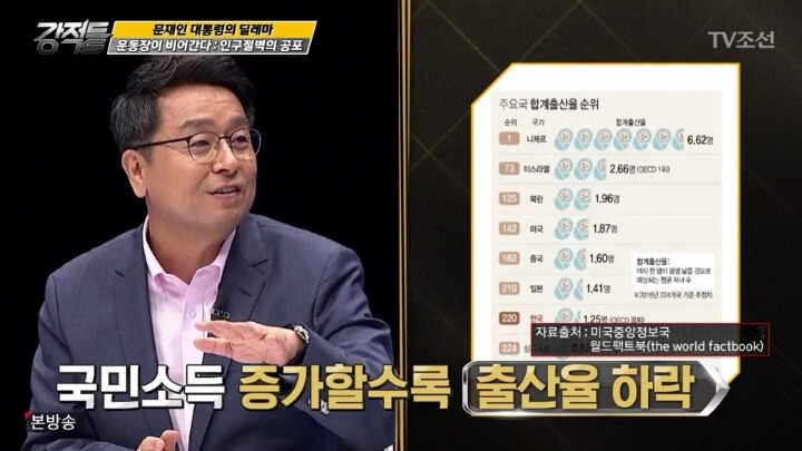 한국의 저출산 문제 ＜복지를 주요 해법으로 vs 경제 성장이 중요 | 인스티즈
