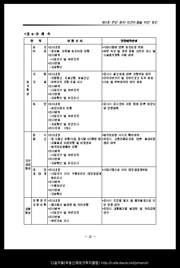 삼정개발 이미지