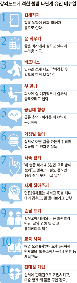 다단계가 상대방을 유혹하는 방법 | 인스티즈