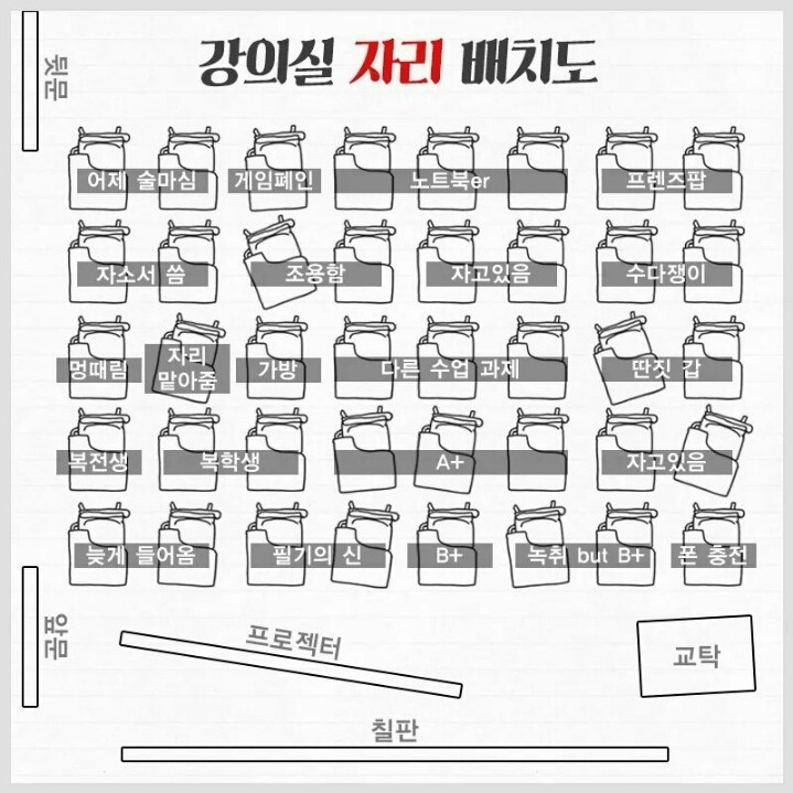 대학 강의실 좌석 배치도 | 인스티즈