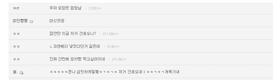 때아닌 모카빵 속 건포도 논란.jpg | 인스티즈