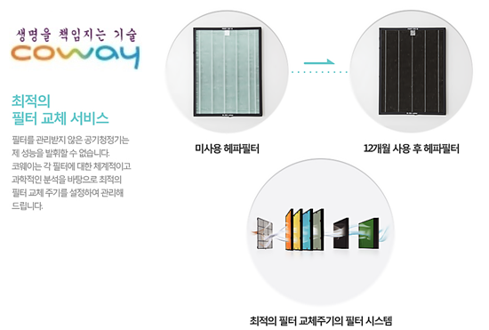 코웨이렌탈 이미지
