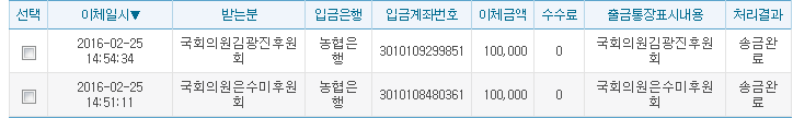 김남훈의 선동(!)에 따라 김광진과 은수미를 응징하다!!! | 인스티즈