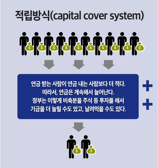 대한민국 국민 연금의 본질. JPG | 인스티즈