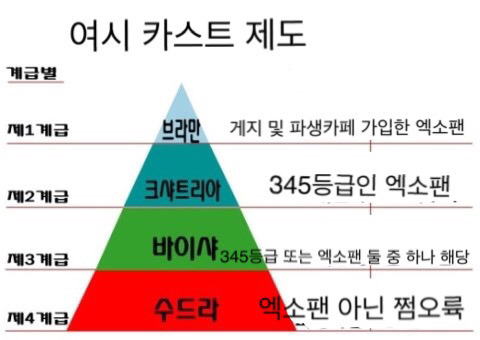 여성시대 이미지