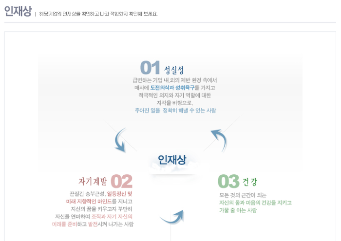 (주)실크로드시앤티 이미지