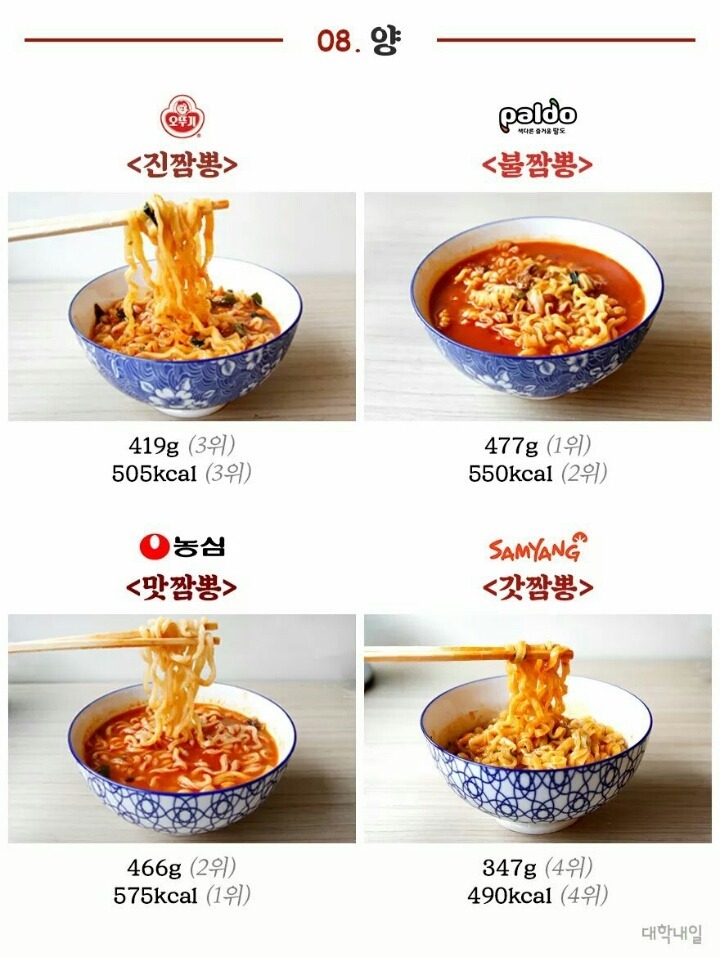 짬뽕라면 리뷰.jpg | 인스티즈