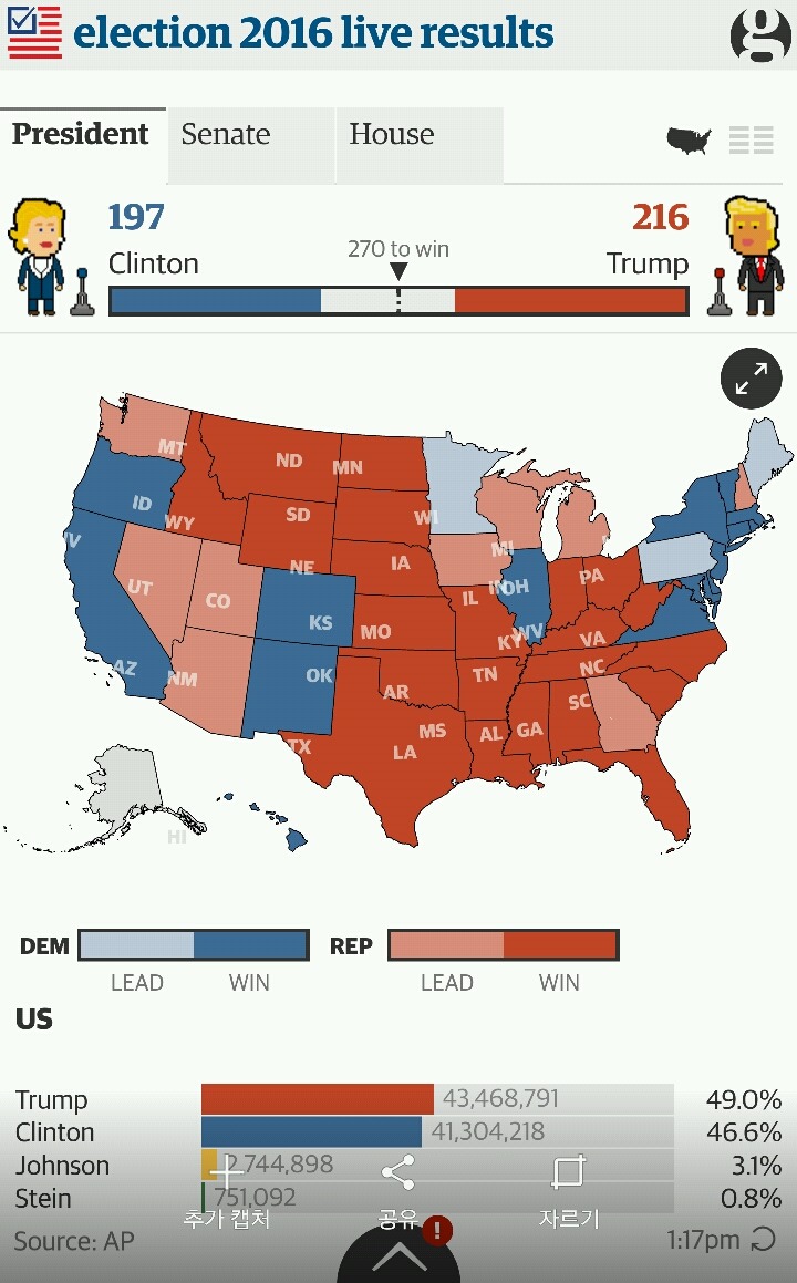 트럼프가 당선되면 미국이 망하는 이유 | 인스티즈
