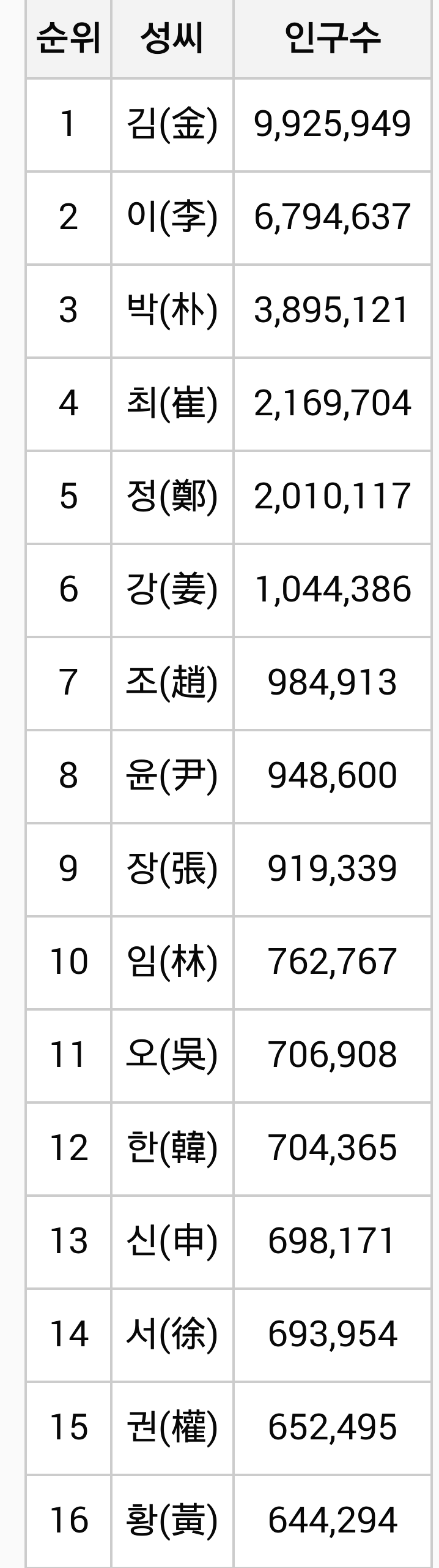 시대별 선호하는 이름 | 인스티즈