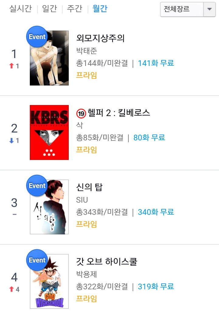 네이버 웹툰 결제 상위 10작품 | 인스티즈