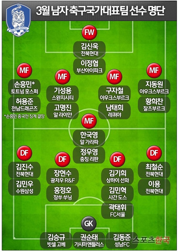 슈틸리케 짤리면 대표팀 명단에서 제외해야 될 선수는 누구인가? | 인스티즈