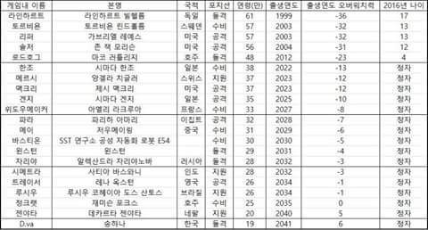 공포의 오버워치...나이설정... | 인스티즈