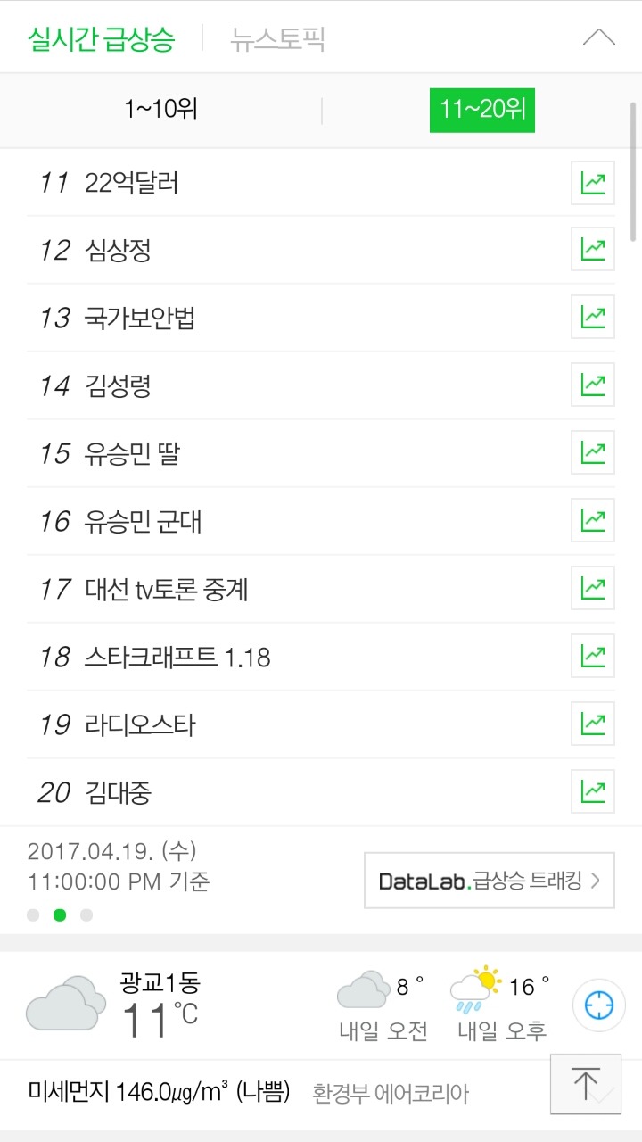 현재 네이버 실검 순위 | 인스티즈