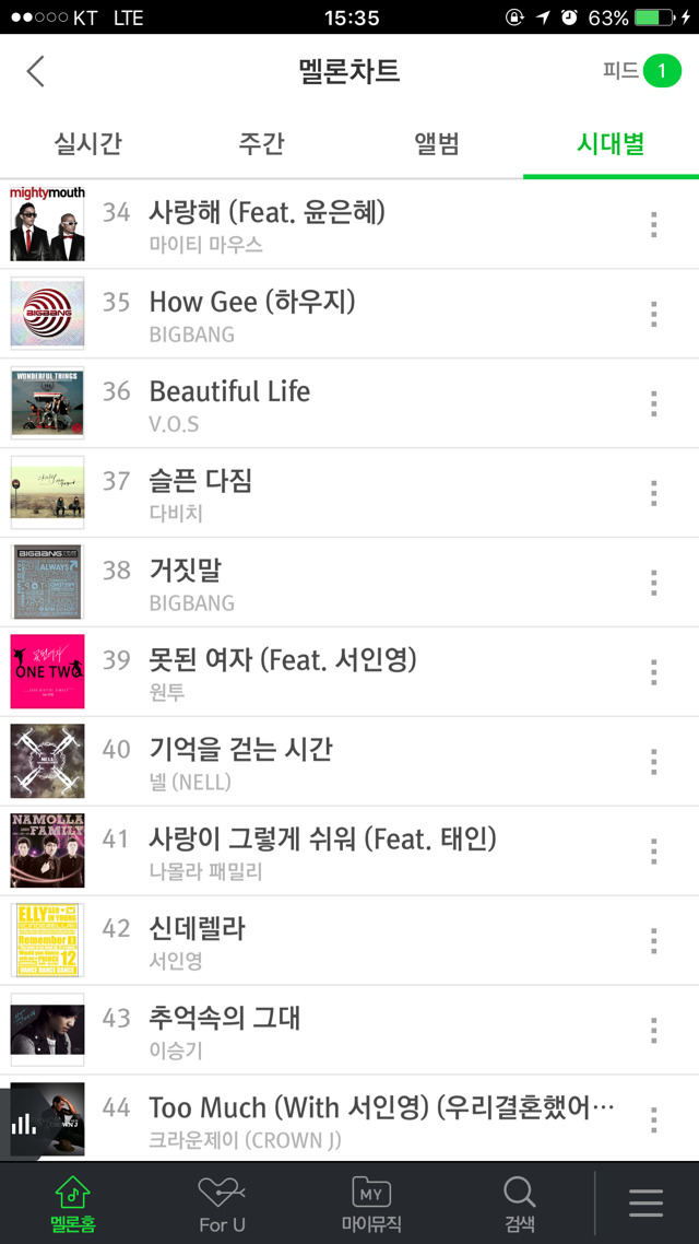 2008년도 멜론 연간 Top100 | 인스티즈