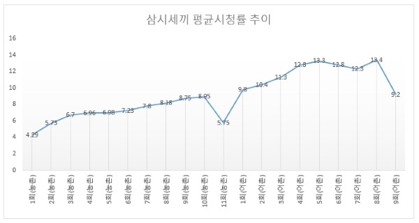 나영석표 시즌제 예능의 장점과 단점 | 인스티즈