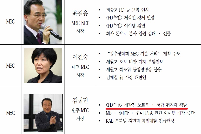 반드시 기억해야할 방송농단부역자들 50명.jpg (웃김) | 인스티즈