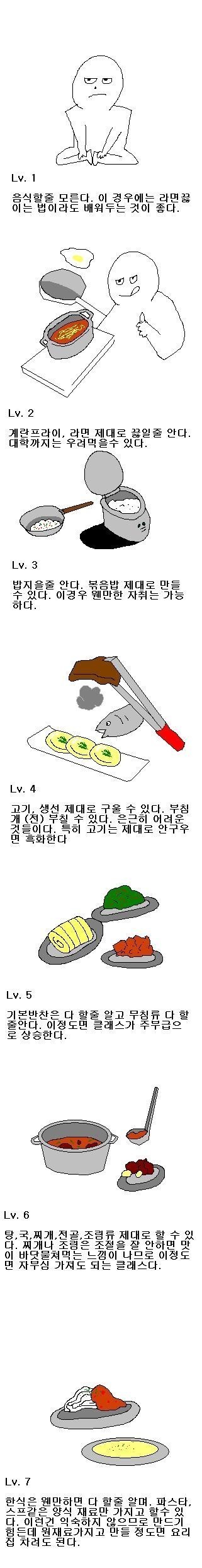 당신의 요리 레베루는 무엇? | 인스티즈
