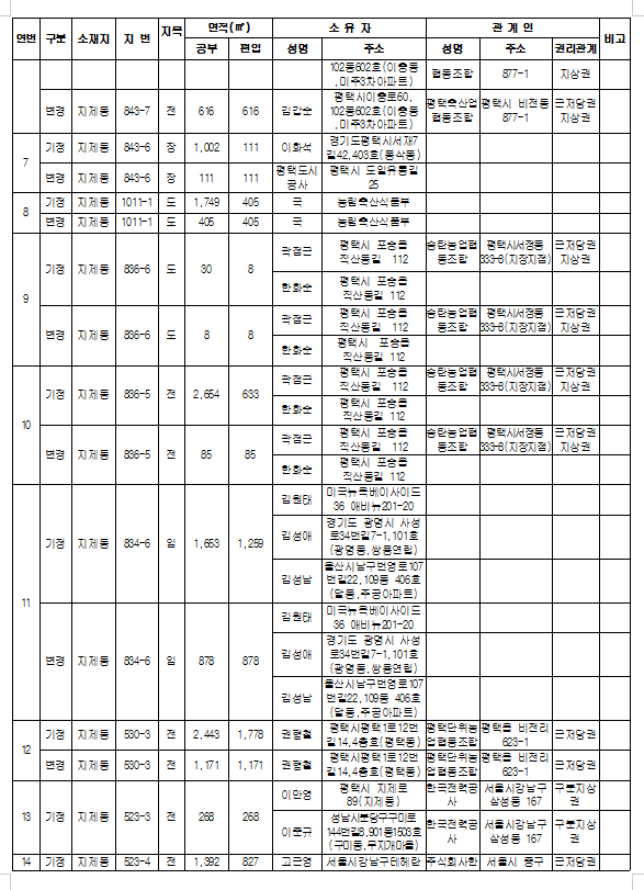 교통광장 이미지