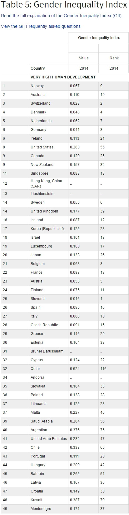 비정상회담에서 인용한....... 성평증지수 117위......... 실체.JPG | 인스티즈