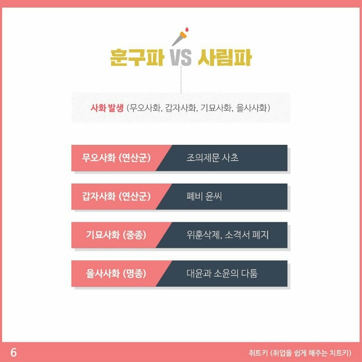 한국사능력시험 요점정리 Part.1 .jpg | 인스티즈