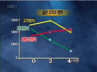 의사가 말하는 트랜스지방 Story... | 인스티즈