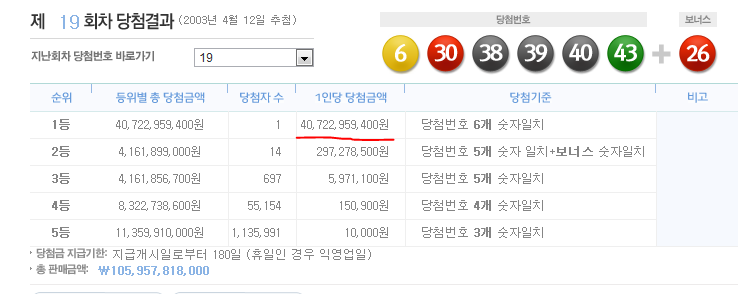 전생에 최소 이순신 | 인스티즈