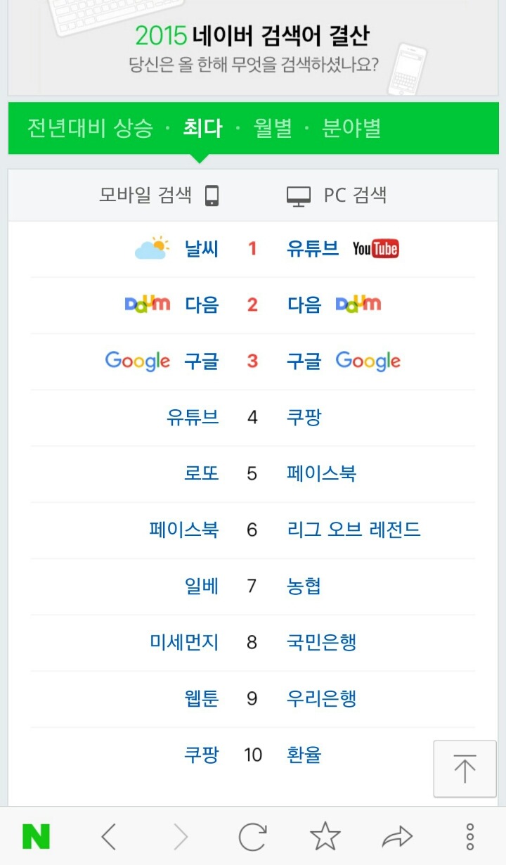 2015 네이버 검색어 결산.jpg | 인스티즈