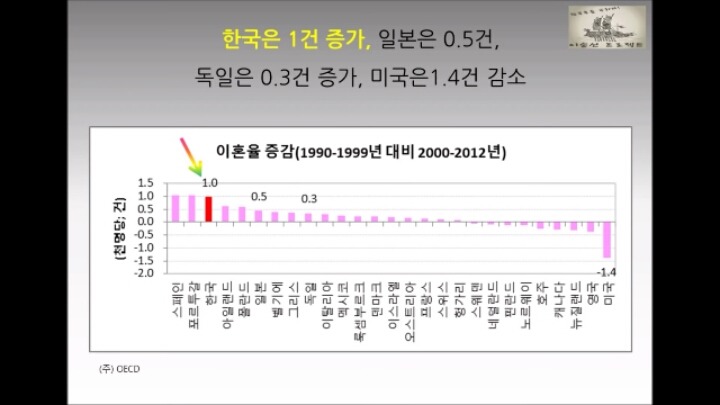 대한민국의 현주소를 통계로 요약.jpg | 인스티즈