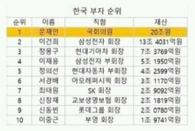 문재인이 엘시티에 연루? | 인스티즈