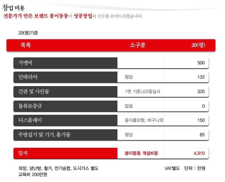 봉이동동 이미지