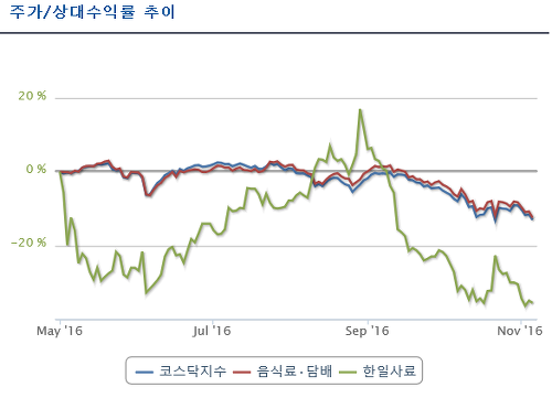 서울푸드시스템에프에스(주) 이미지