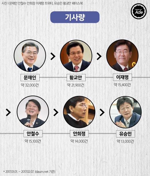 19대 대선 주자들 서열 정리 | 인스티즈
