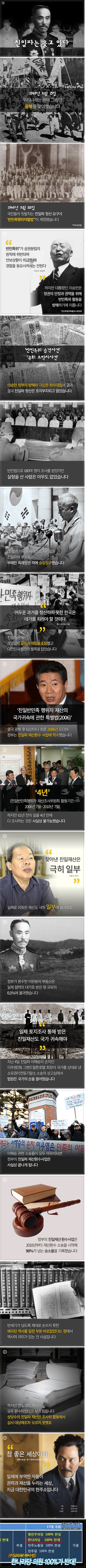 친일파는 웃고 있다.jpg | 인스티즈