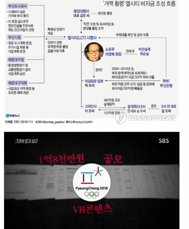 끝없는 대한민국 절망의 고리.jpg | 인스티즈