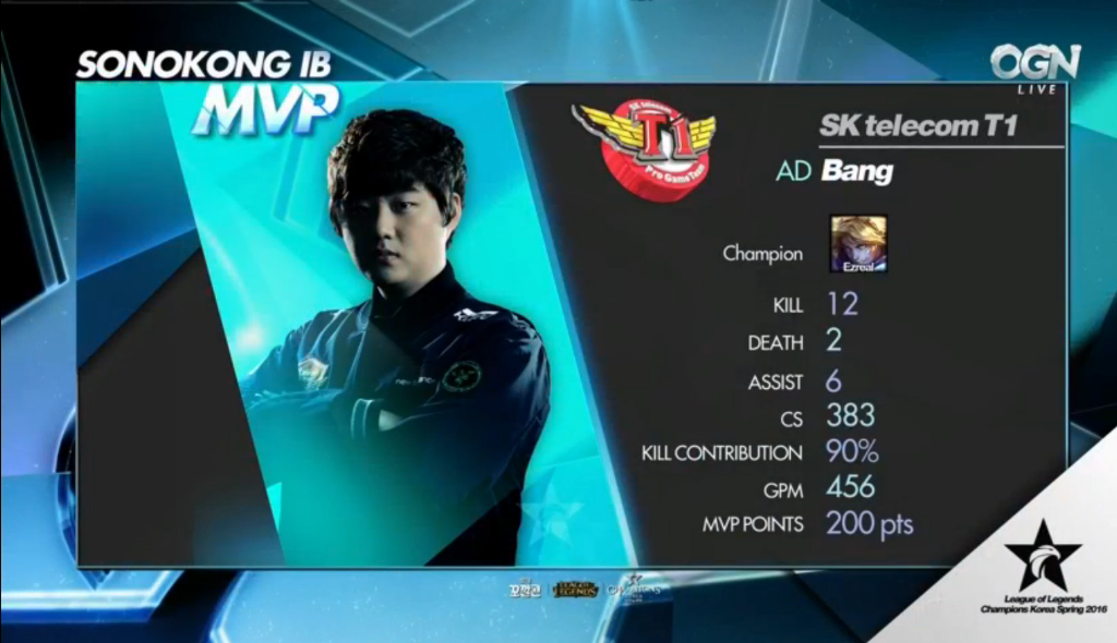 [LOL] Tigers vs SKT 1세트 MVP | 인스티즈