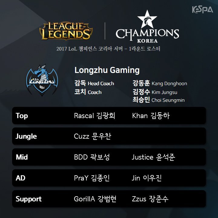  2017 롤챔스(LCK) 썸머시즌 각 팀 출전로스터 발표.jpg | 인스티즈